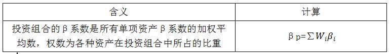 稅務師
