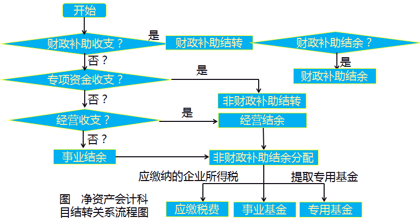 高級會計實務