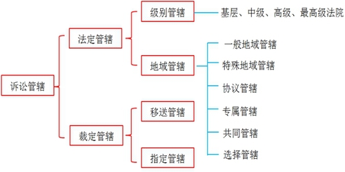 稅務師知識點