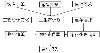 中級經(jīng)濟(jì)師