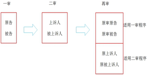 稅務師知識點
