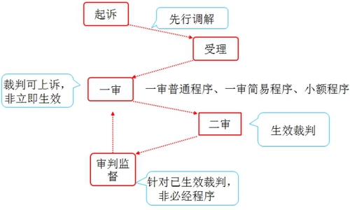稅務知識點