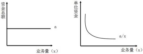 稅務(wù)師知識點(diǎn)