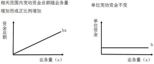 稅務(wù)師知識點(diǎn)