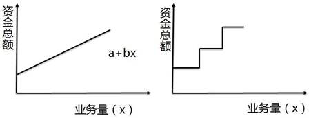稅務(wù)師知識點(diǎn)