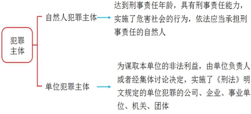 稅務師知識點