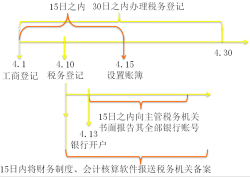 稅務師知識點