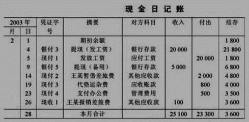 初級會計師