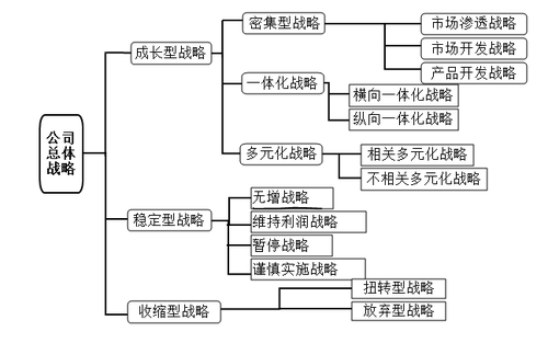 高級會計實務