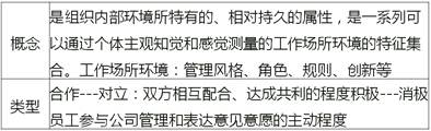 中級經濟師