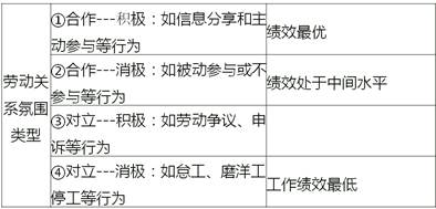 中級經濟師