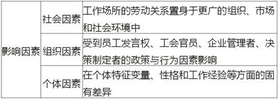 中級經濟師