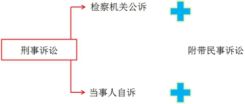 稅務師知識點