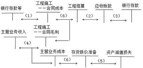 中級會計(jì)職稱