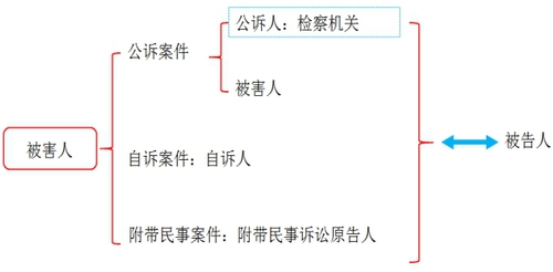 稅務師知識點