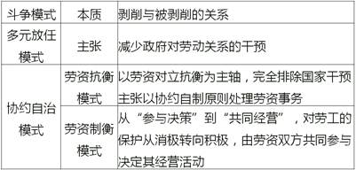中級經濟師