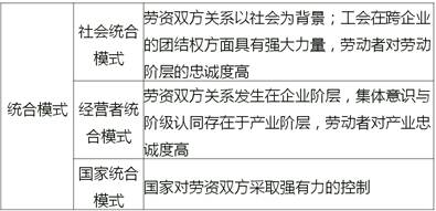 中級經濟師