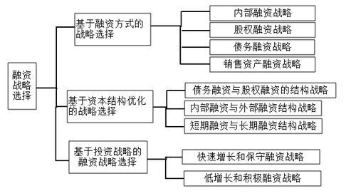 高級會計實務