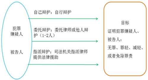 稅務師知識點