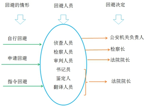 稅務師知識點