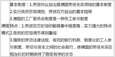 中級經濟師