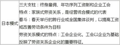中級經濟師