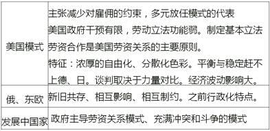 中級經濟師