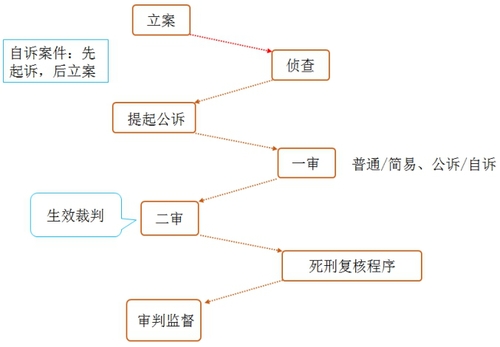 稅務(wù)師知識(shí)點(diǎn)