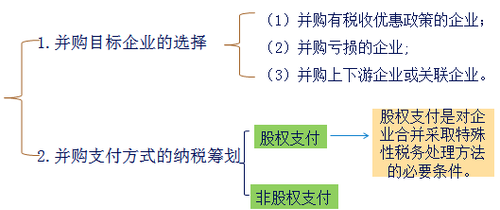 中級會計職稱