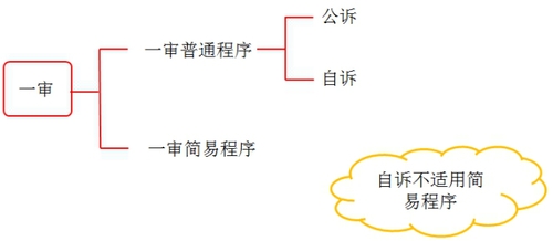 稅務(wù)師知識(shí)點(diǎn)