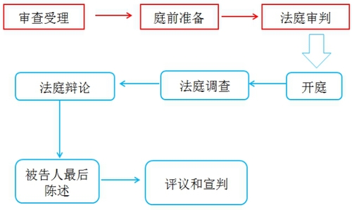 稅務(wù)師知識(shí)點(diǎn)