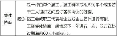 中級經濟師