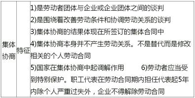 中級經濟師