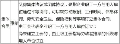 中級經濟師