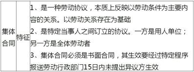 中級經濟師