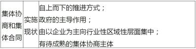 中級(jí)經(jīng)濟(jì)師