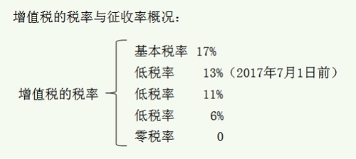 稅務師
