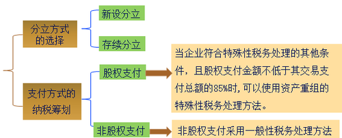 中級會計職稱