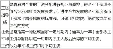 中級經濟師