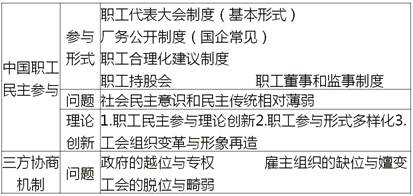 中級經(jīng)濟師