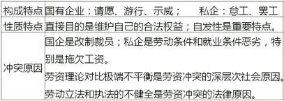 中級經(jīng)濟(jì)師