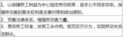 中級經(jīng)濟(jì)師