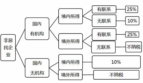 注冊會計師
