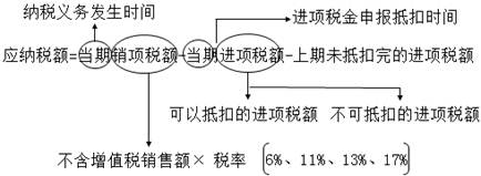稅務師
