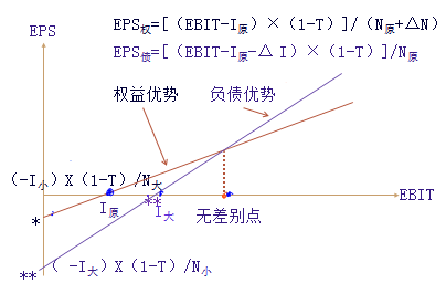 稅務師