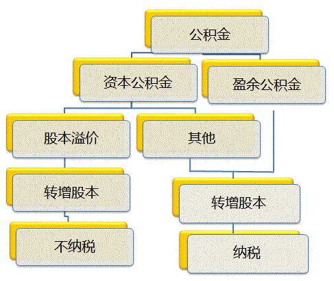 注冊會計師稅法