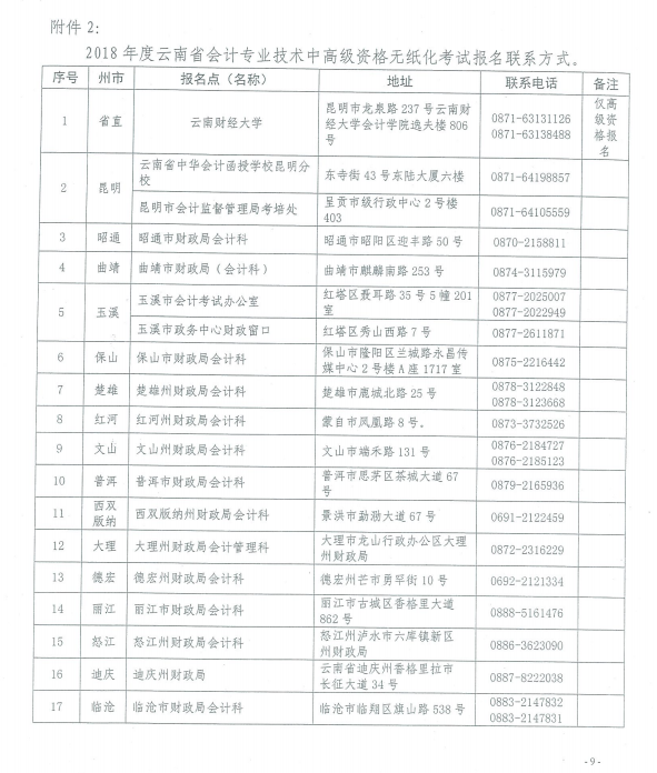 中級會計職稱
