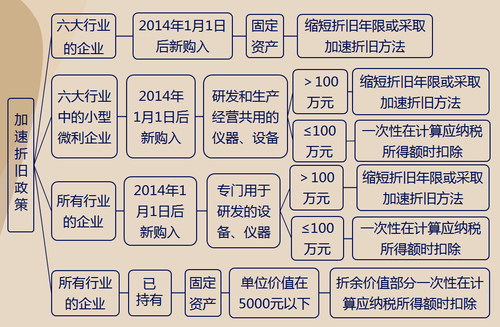 稅務師