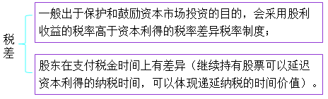 cpa財管考點