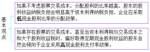 cpa財管考點